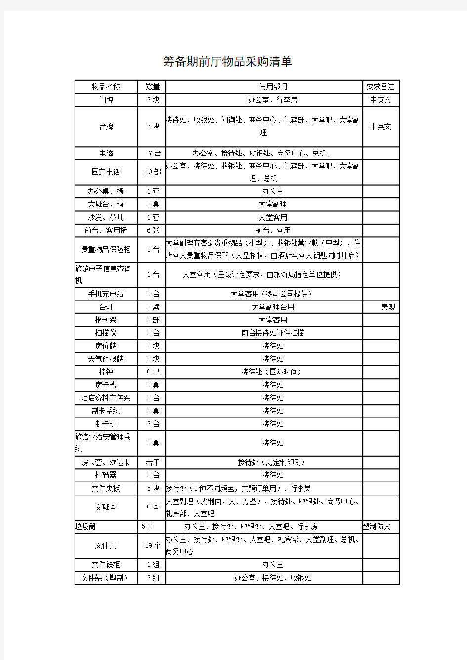 筹备期前厅物品采购清单学习资料