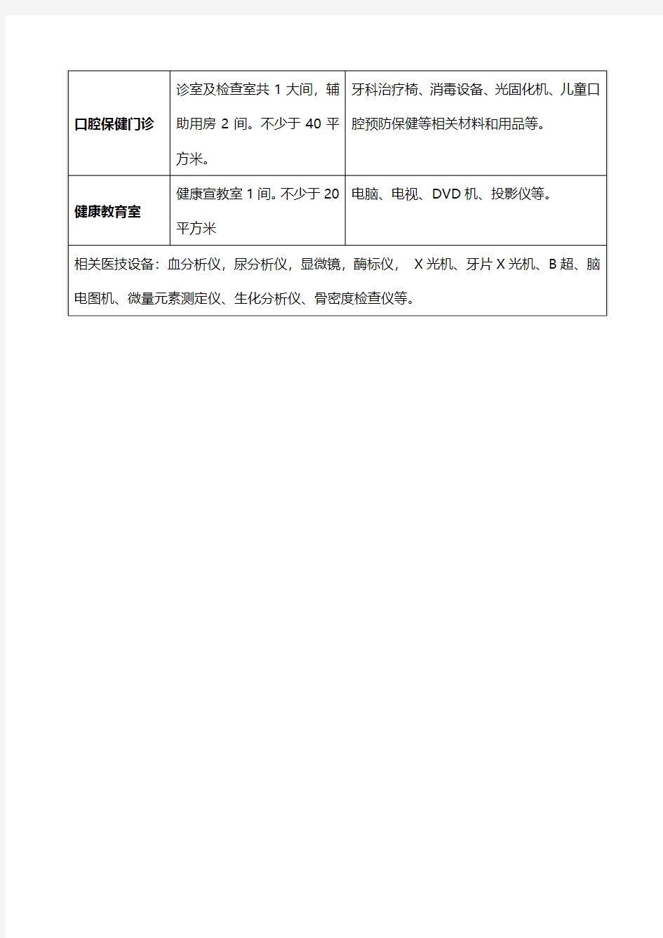 儿童保健专业门诊用房及设备设施基本要求