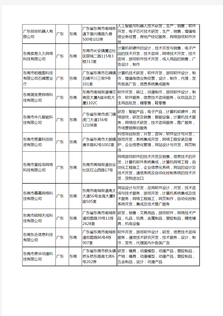 新版广东省东莞游戏软件开发工商企业公司商家名录名单联系方式大全27家