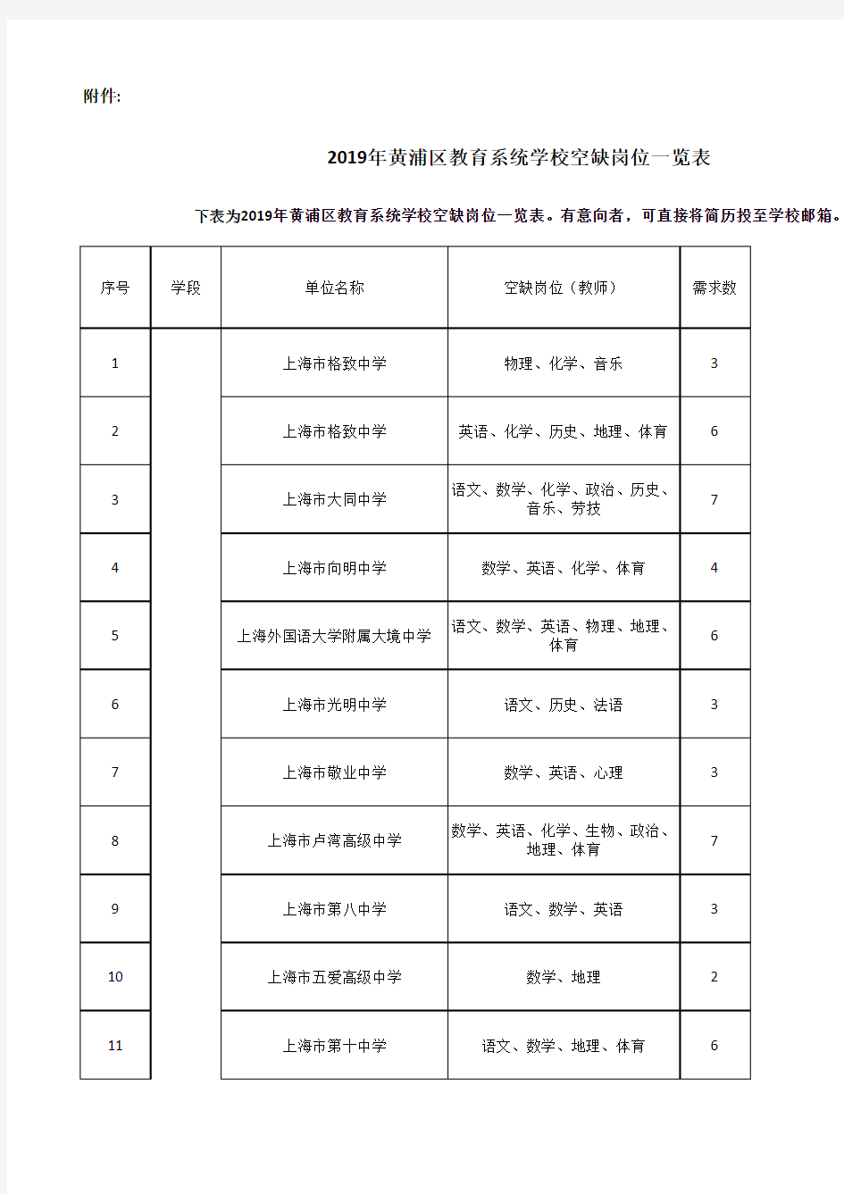 2019年黄浦区教育系统学校空缺岗位一览表