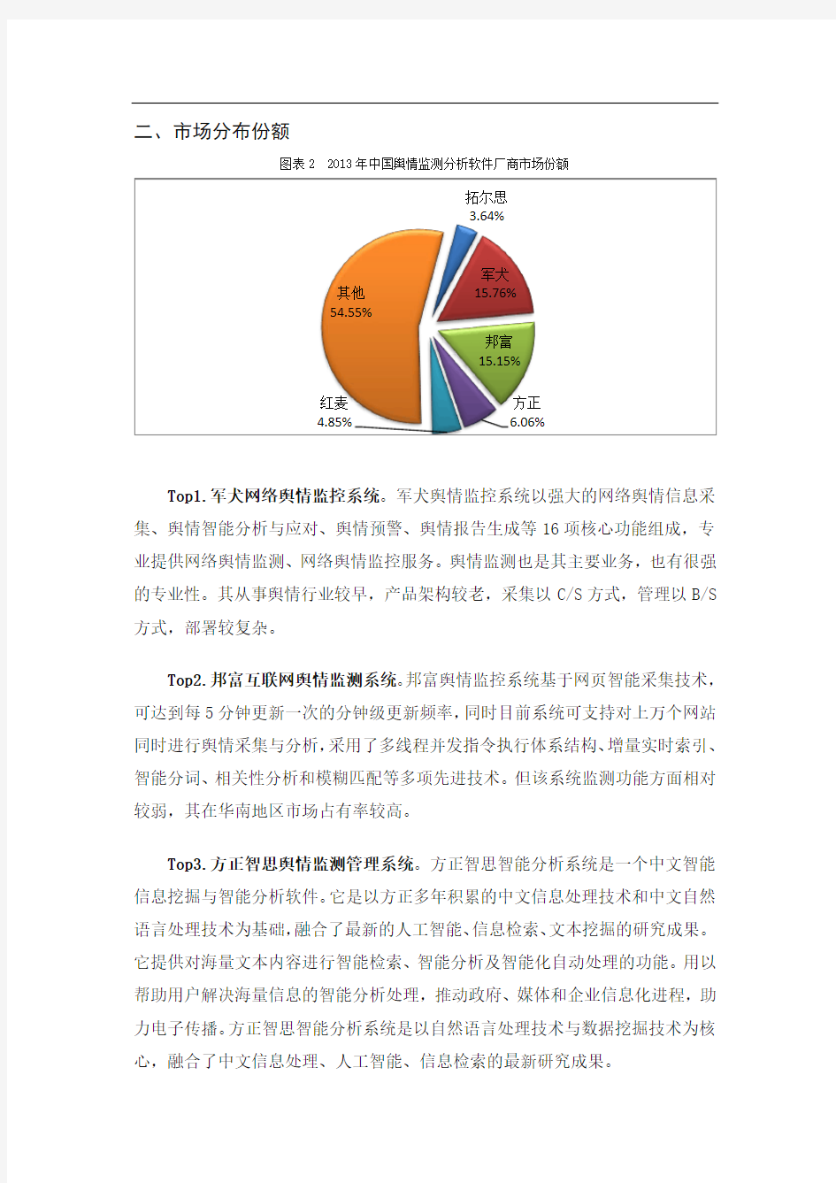 中国舆情监测行业市场份额总体状况分析