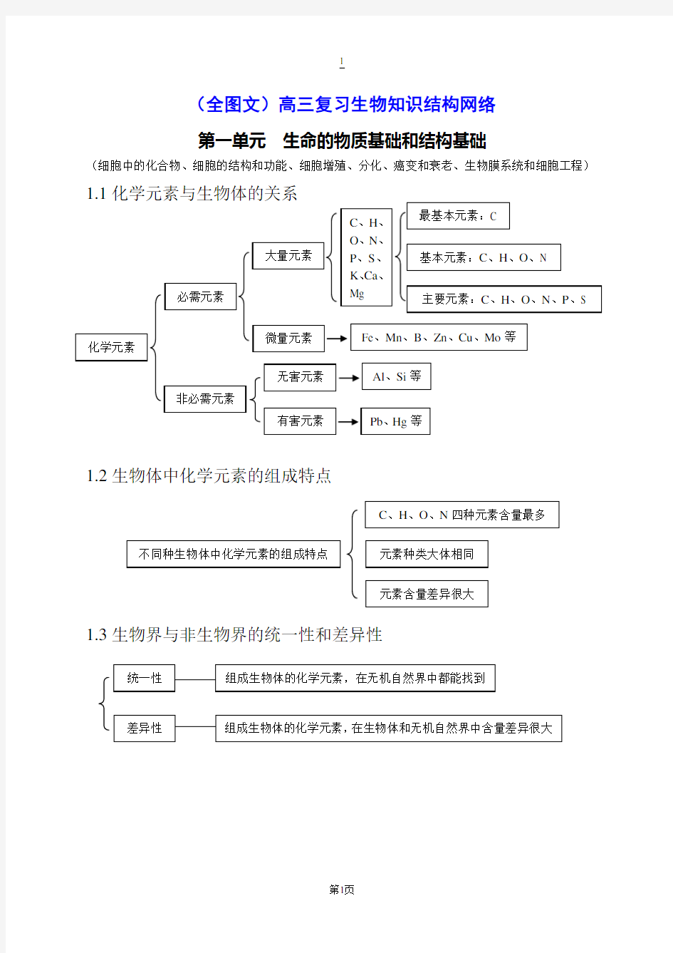 高中生物知识网络图