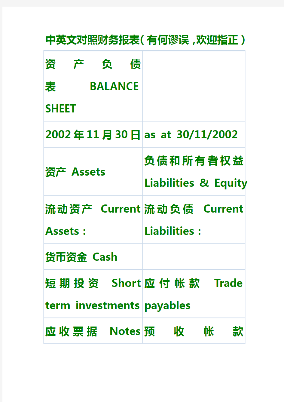 (财务报表管理)中英文对照财务报表常用单词