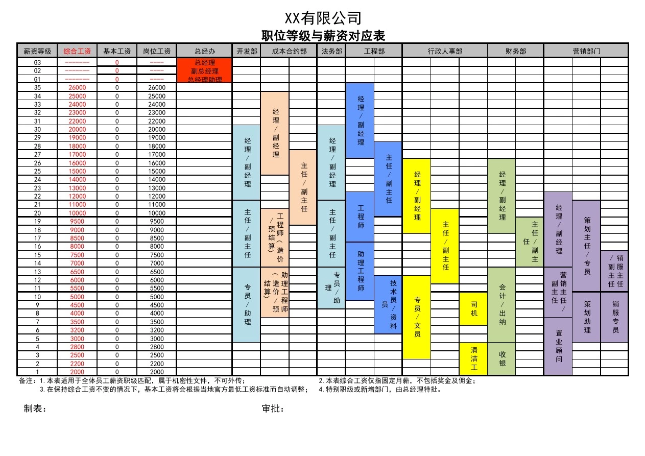 XX民营中小房地产公司职位等级与薪资对应表(超实用版本)