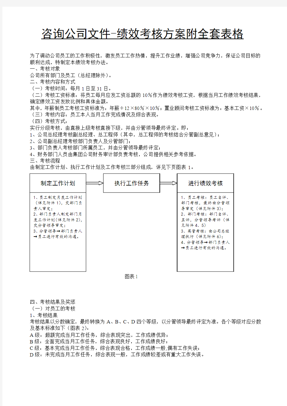 咨询公司文件-绩效考核方案附全套表格