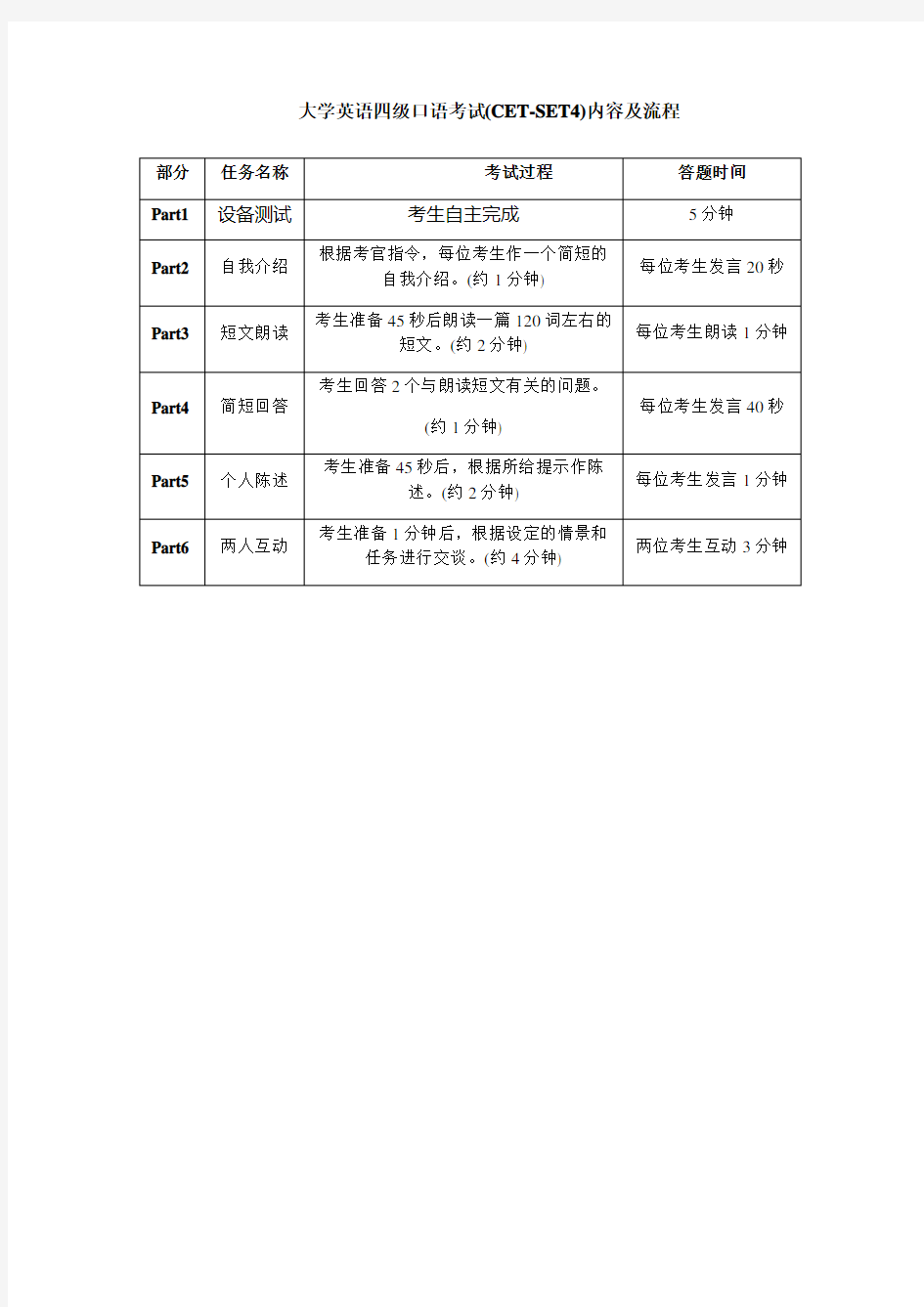 2016年5月CET-4大学英语四级口语试题汇总