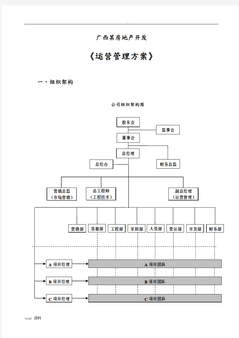 运营管理实施方案