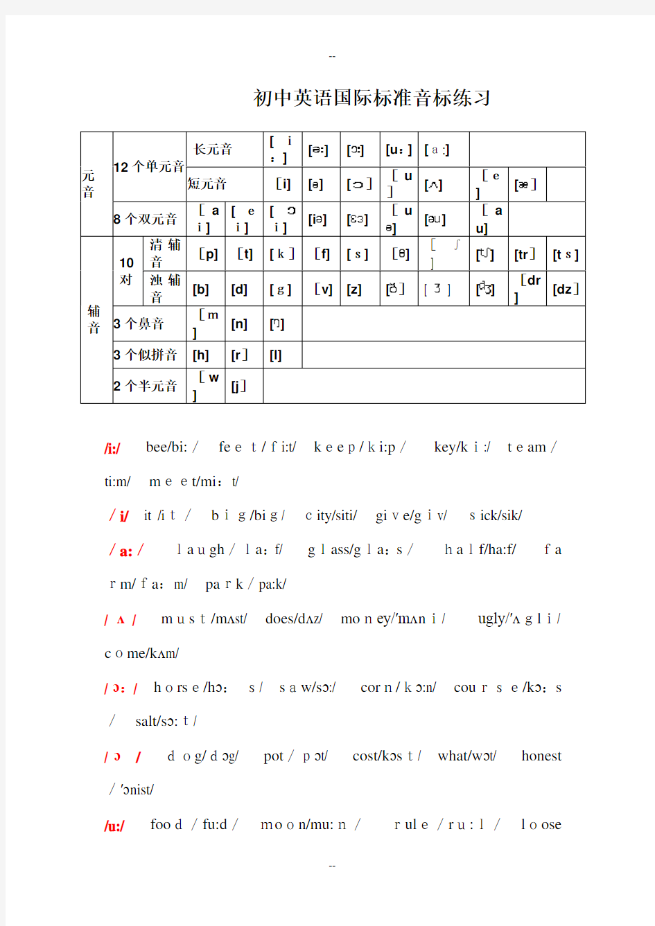 初中英语音标发音表及发音规则