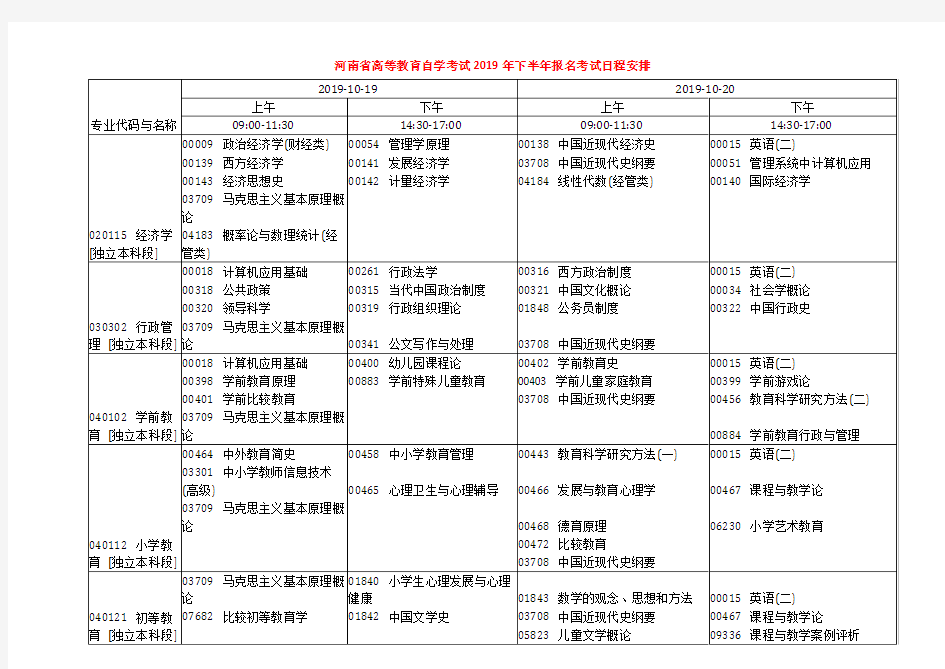 河南省高等教育自学考试2019年下半年报名考试日程安排-推荐报考专业