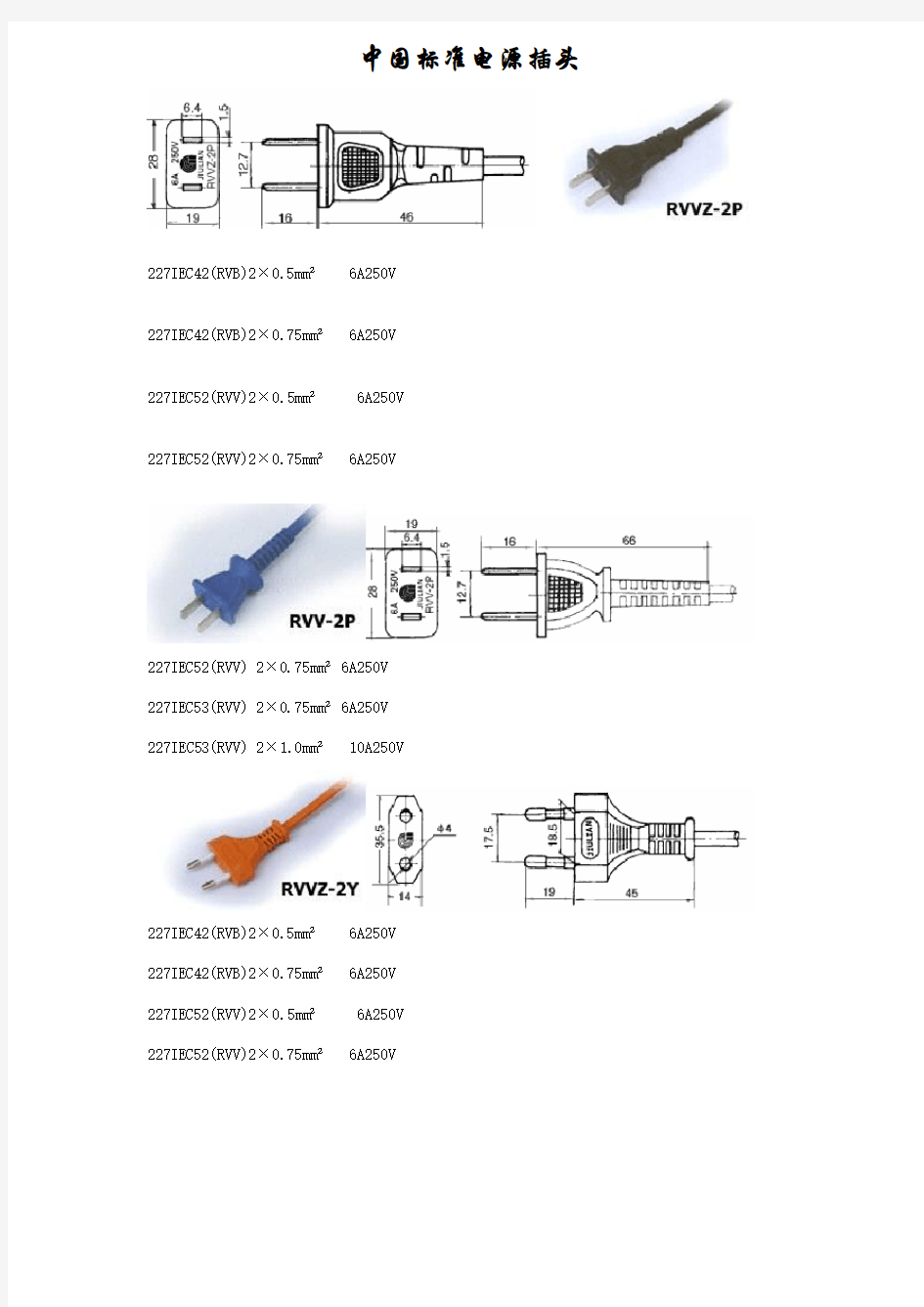 各国电源线标准