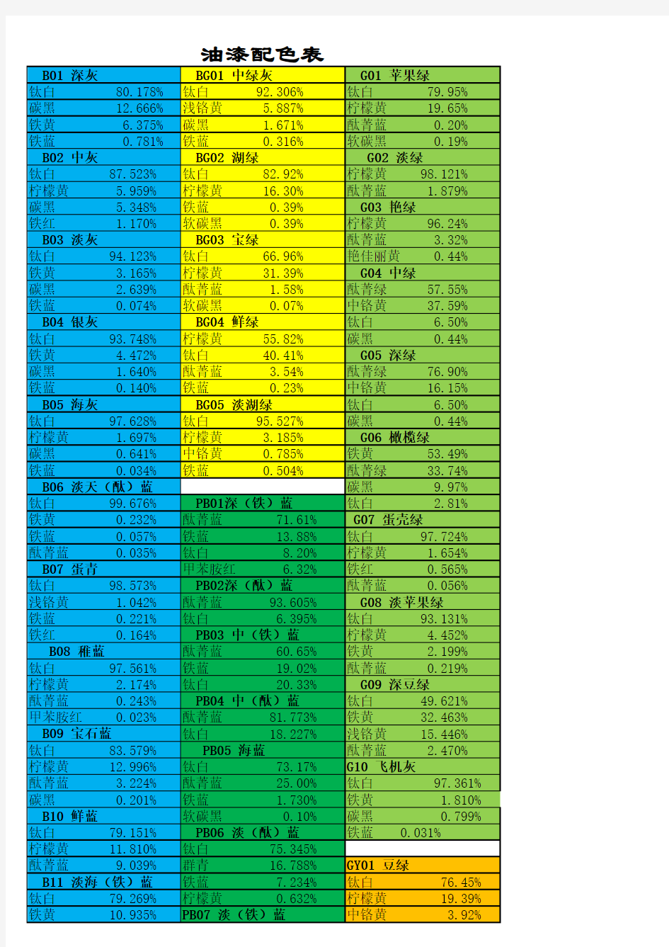 油漆配色表30513