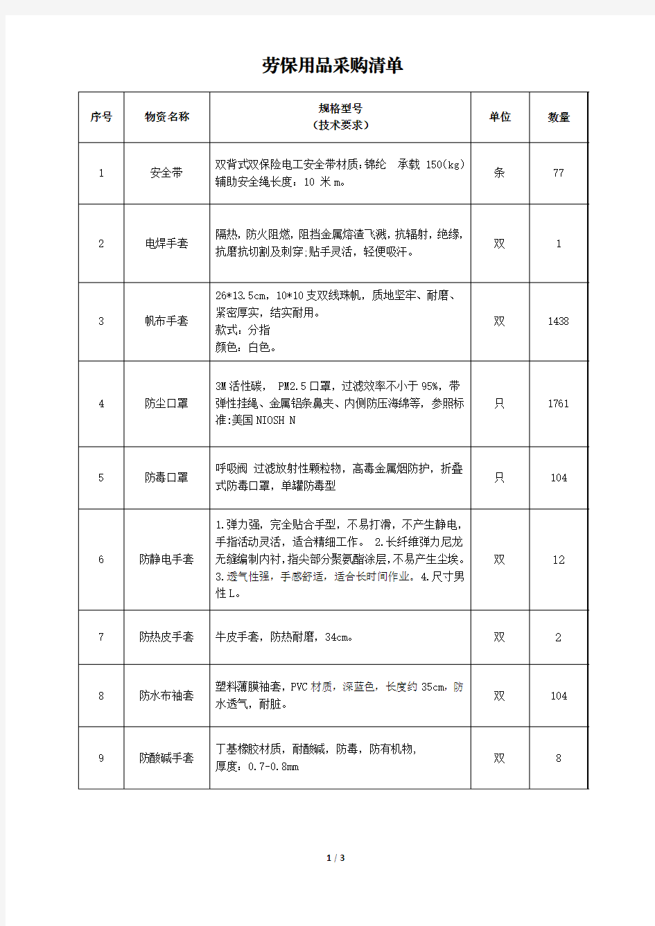 劳保用品采购清单