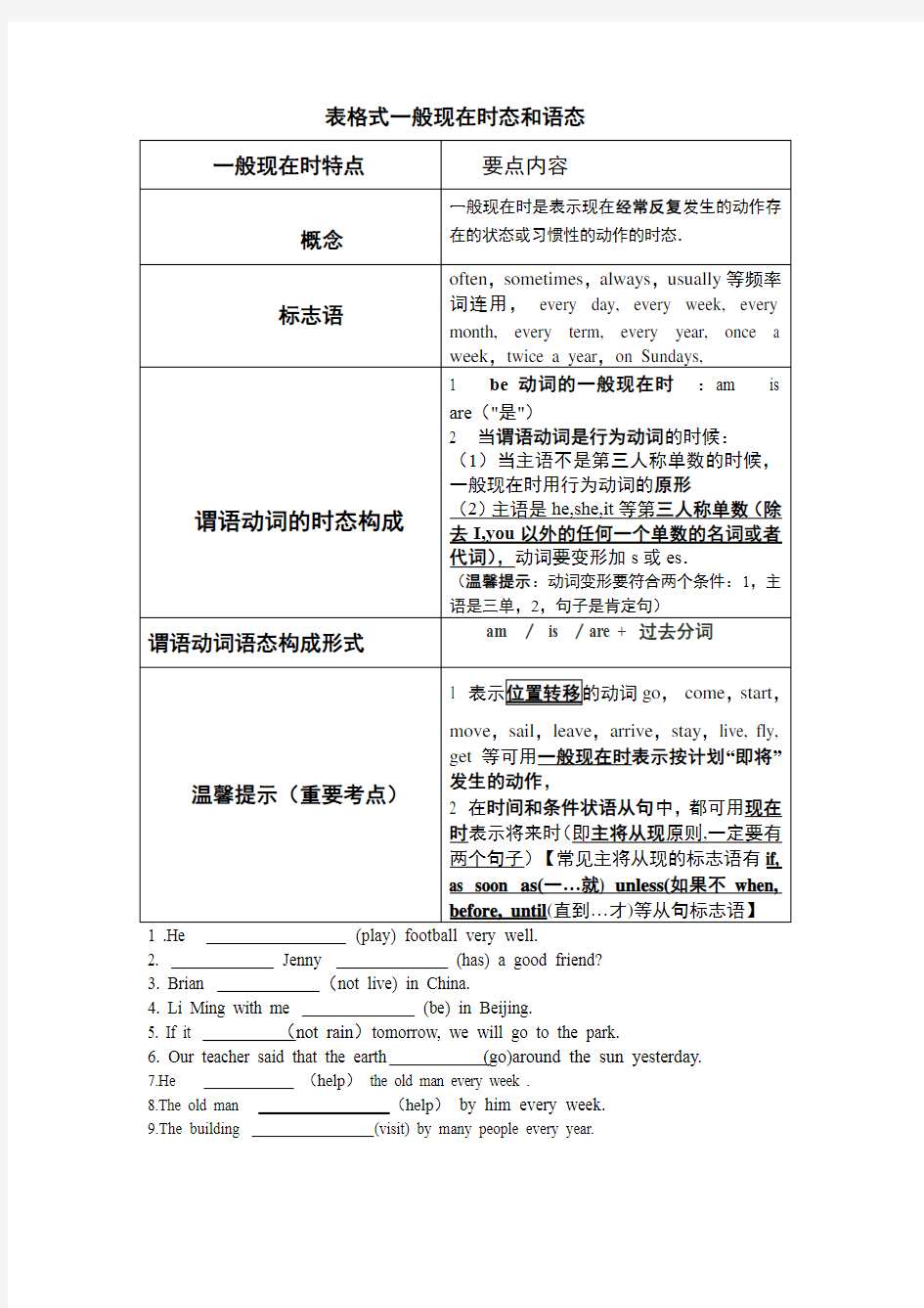 高中英语动词时态语态考点详解版