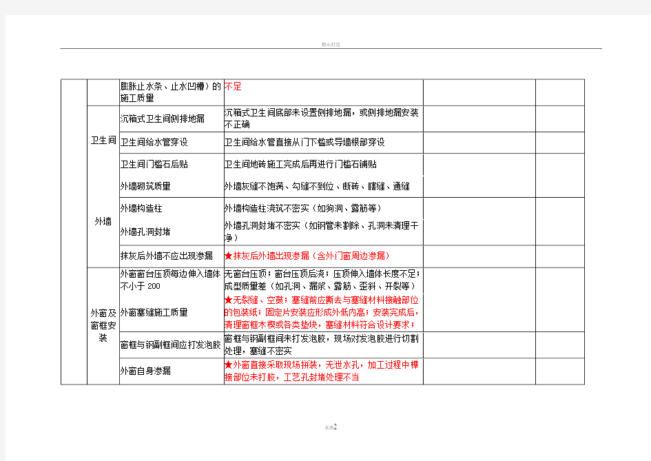 建筑工程质量常见问题检查表