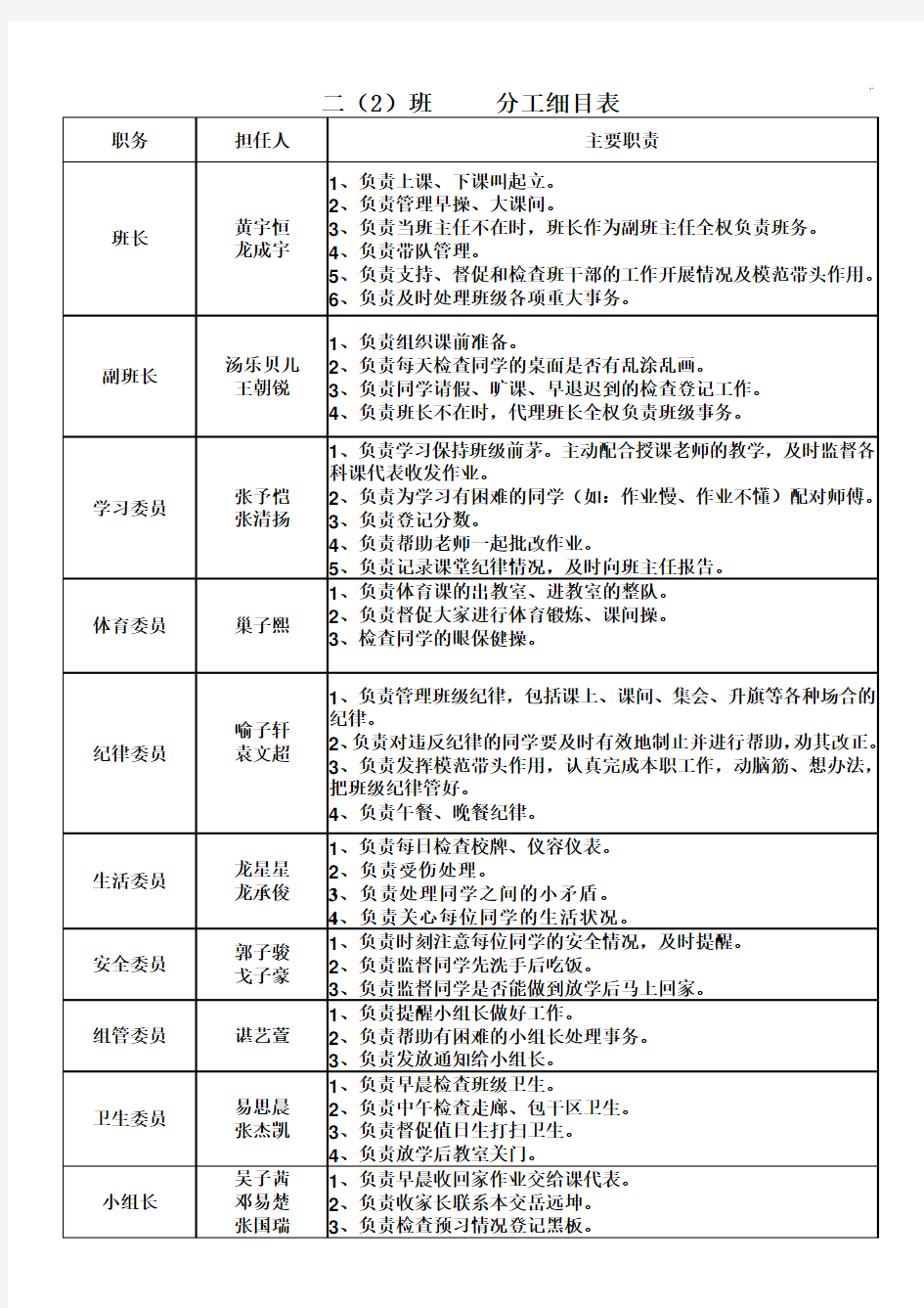 班干部分工明细表