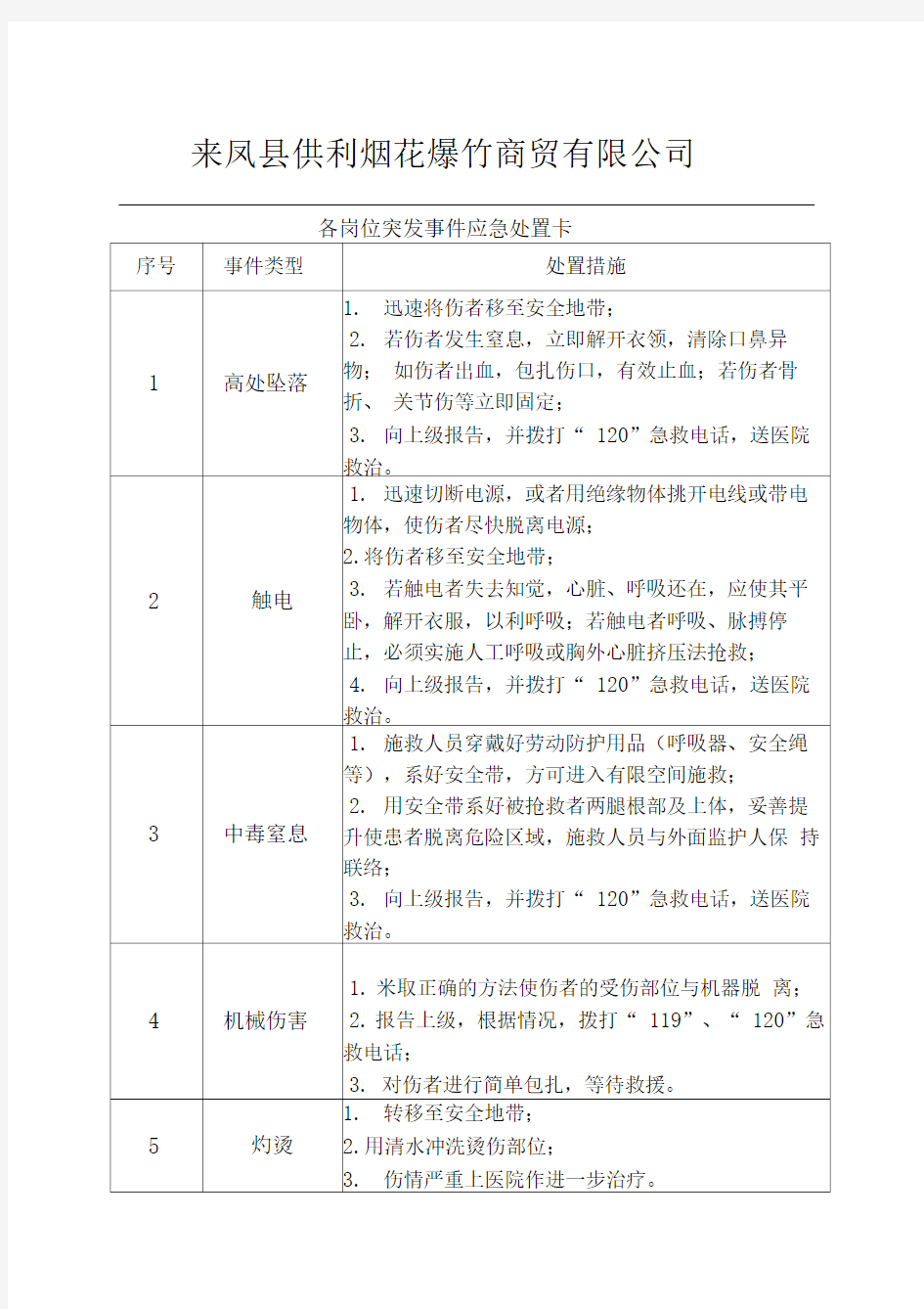 典型作业岗位应急处置卡1