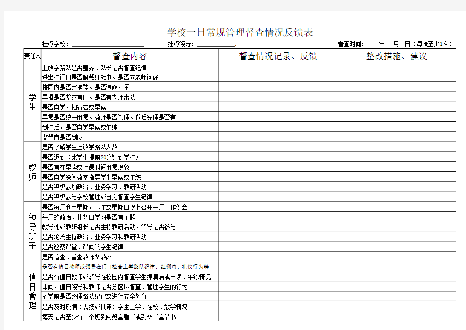 学校一日常规管理督查情况反馈表