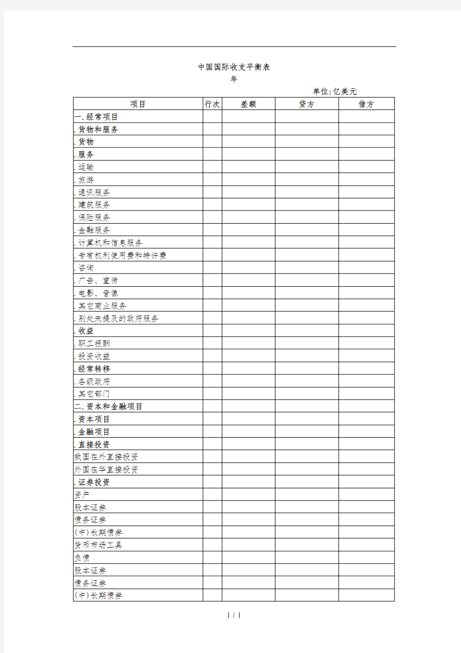 中国国际收支平衡表