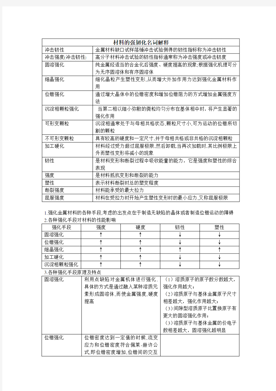 材料科学基础-材料的强韧化