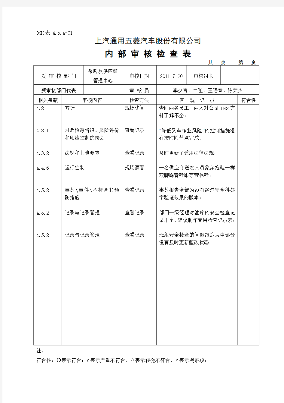 内部审核检查表(采购部)