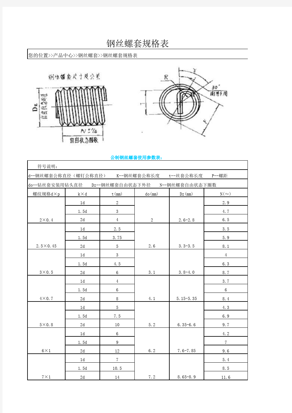 钢丝螺套规格表