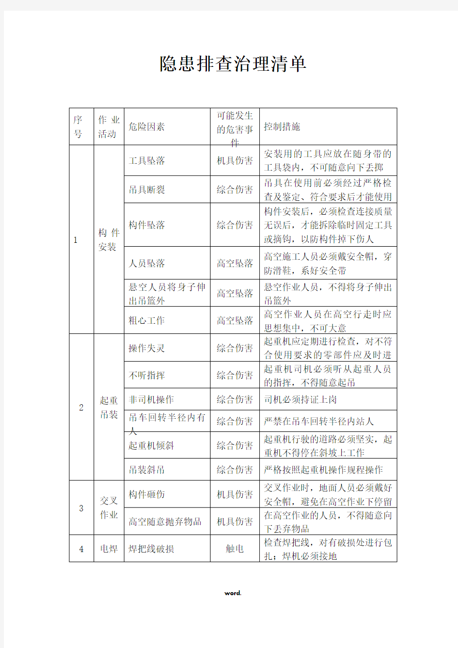 隐患排查治理清单[精选.]