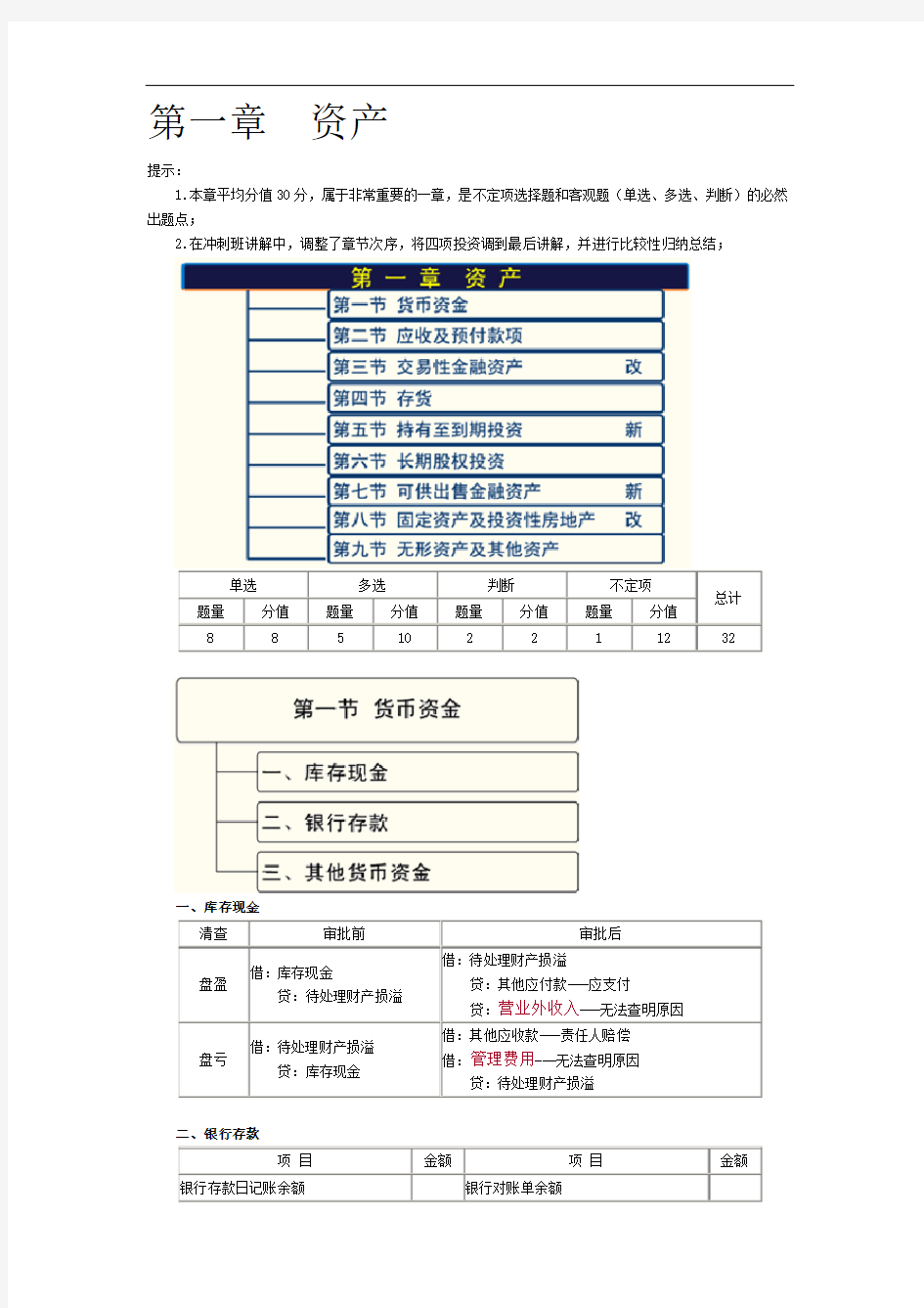 初级会计实务重点归纳讲解