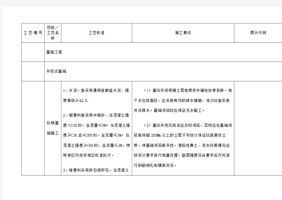 《国家电网公司输变电工程工艺标准库》架空线路陈伟