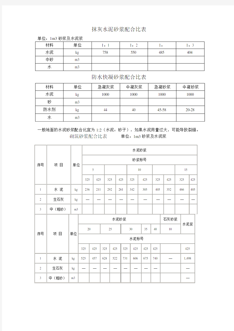 水泥砂浆配合比表