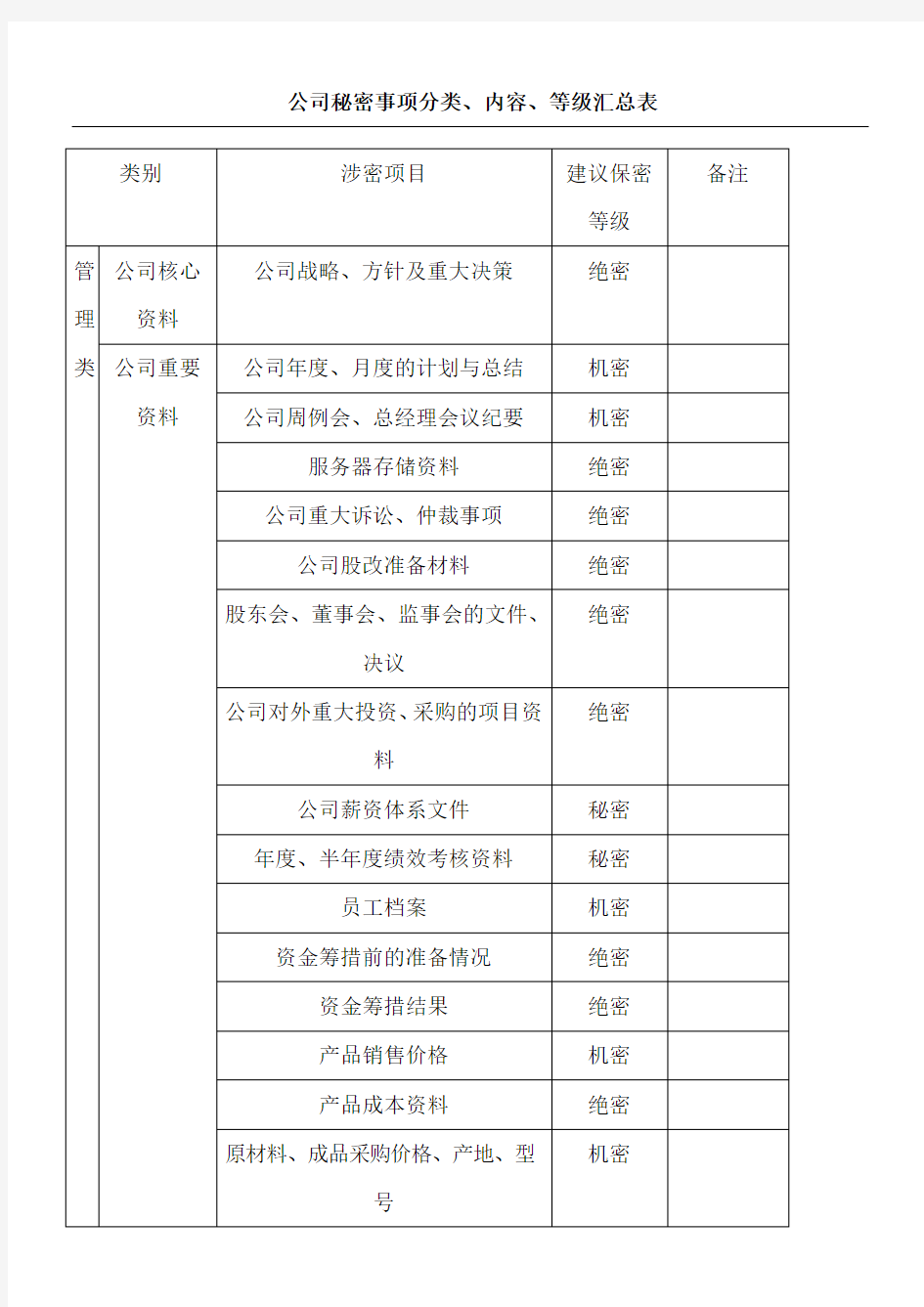 公司秘密事项分类内容等级汇总表