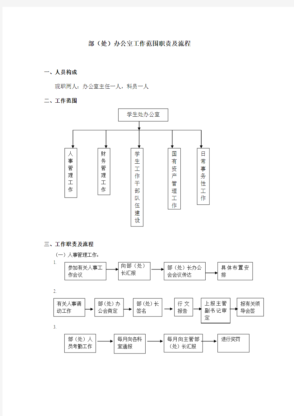 部(处)办公室工作范围职责及流程