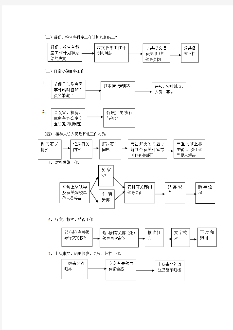 部(处)办公室工作范围职责及流程