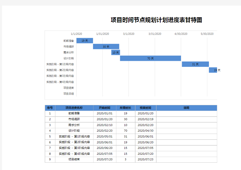 项目时间节点规划计划进度表甘特图