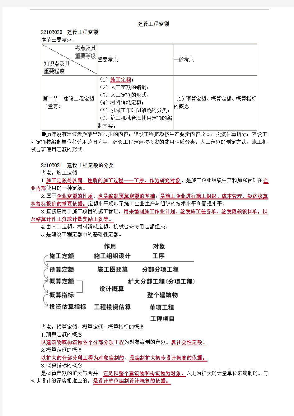 二级建造师管理基础讲义2021