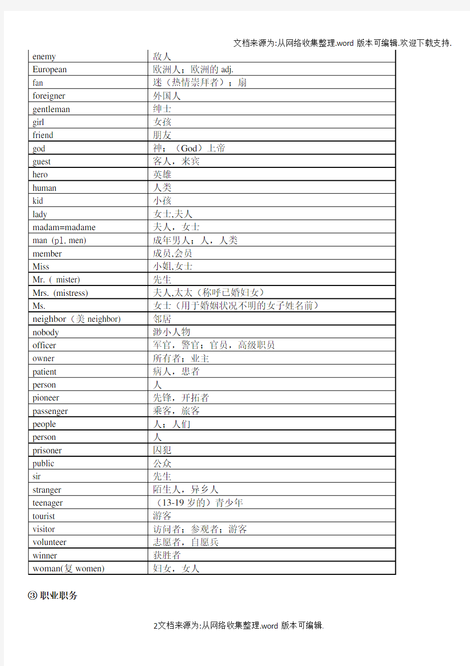 中考英语1600词汇分类速记表(供参考)