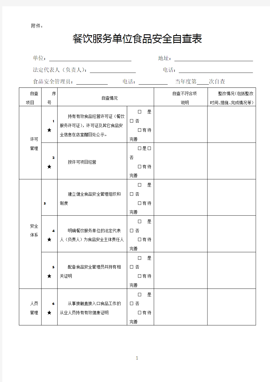 餐饮服务单位食品安全自查表(每月至少一次)