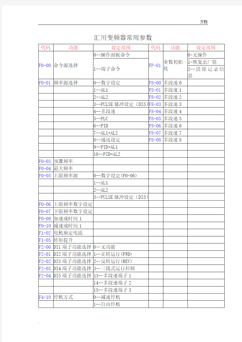 汇川变频器常用参数