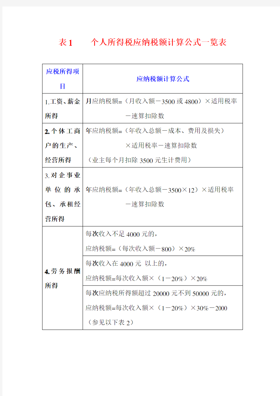 个人所得税应纳税额计算公式及计算方法