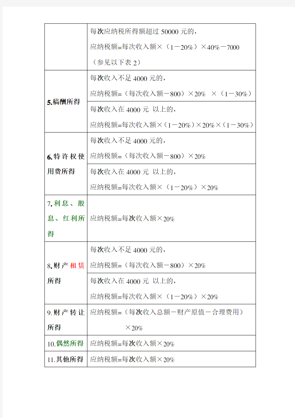 个人所得税应纳税额计算公式及计算方法