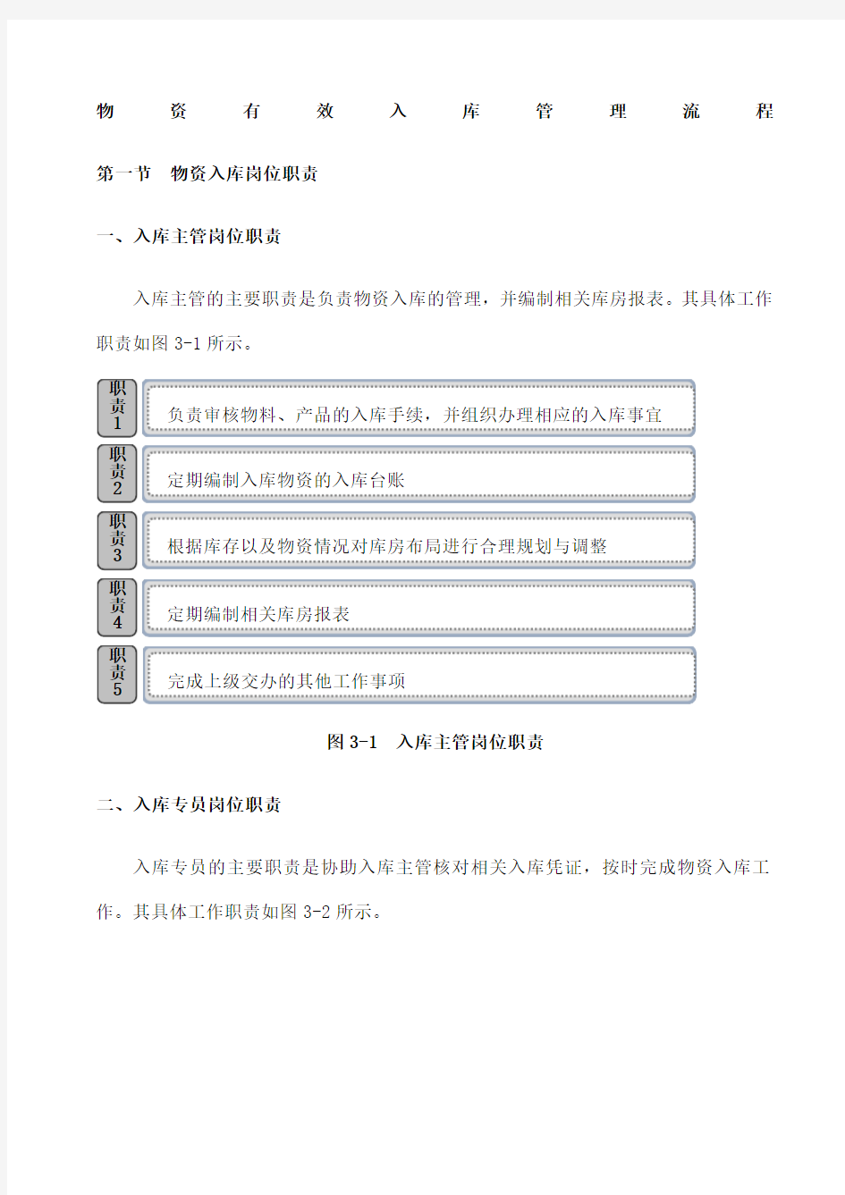 物资有效入库管理流程