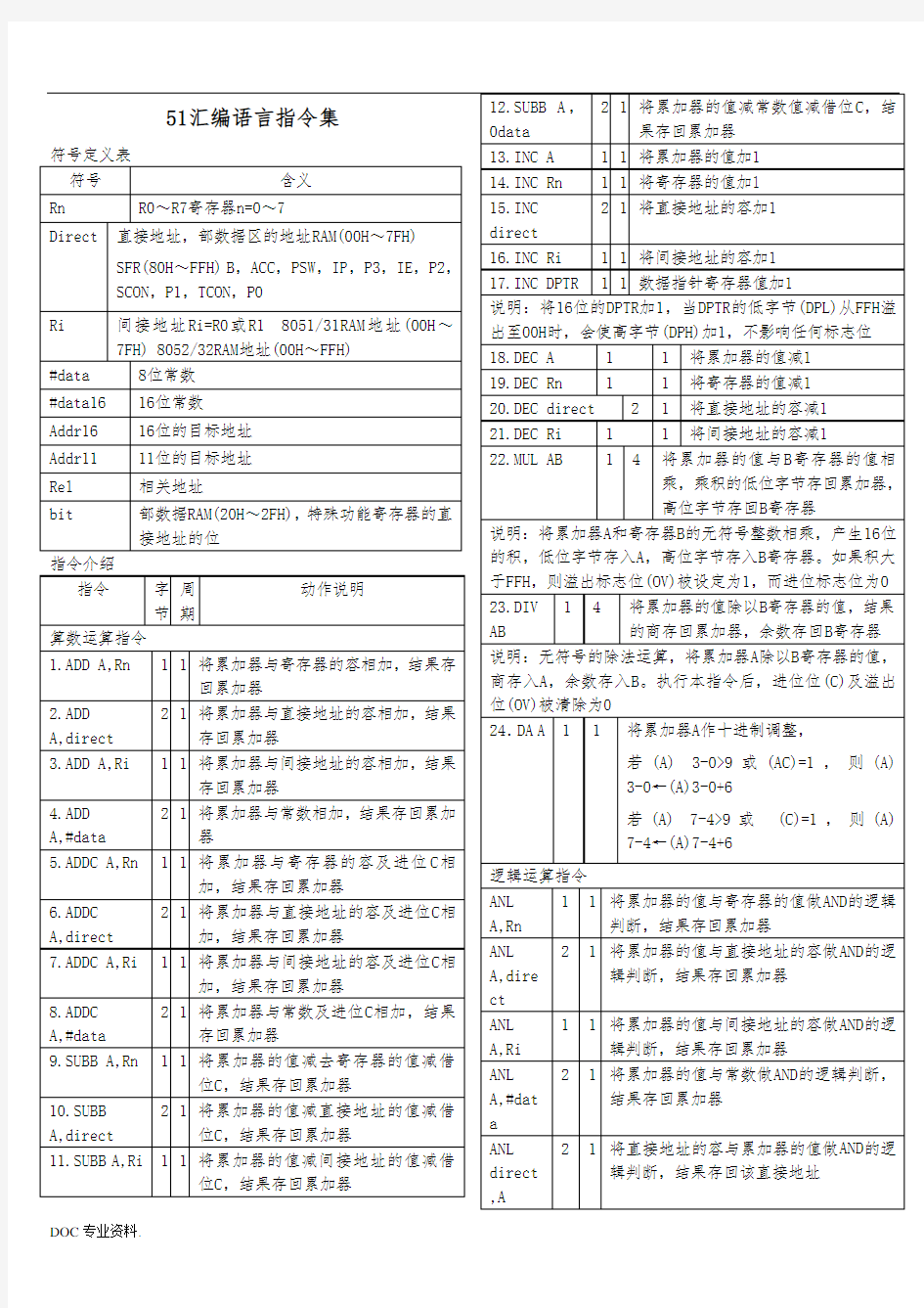 C51单片机汇编语言指令集