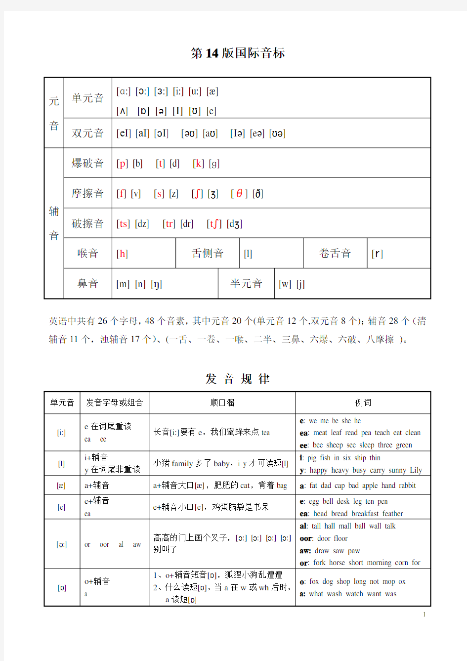 英语音标14版