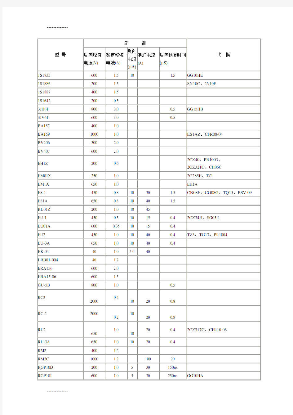 [整理]73种常用整流二极管技术参数