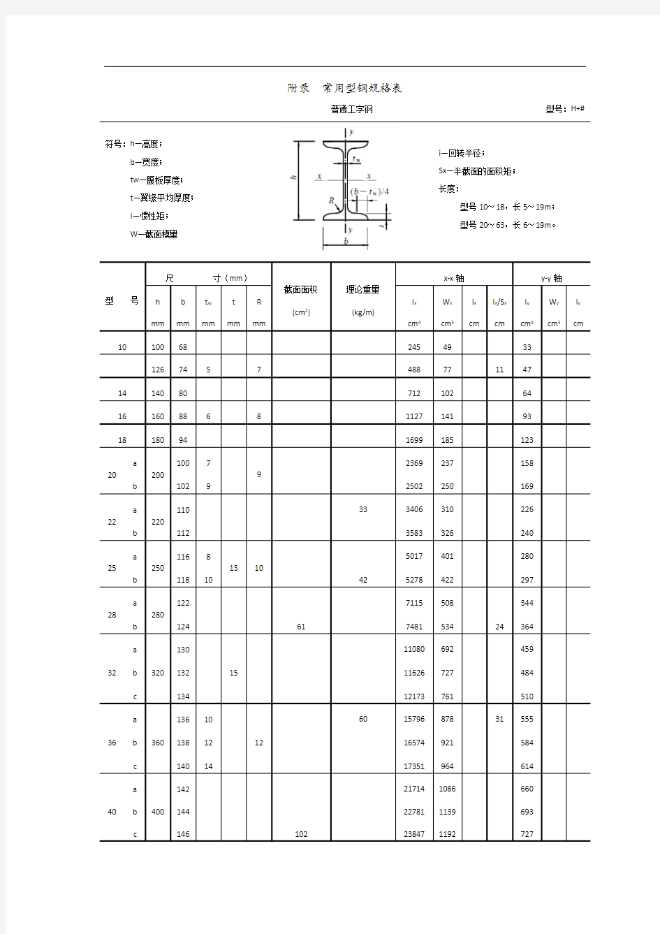 常用型材钢规格表