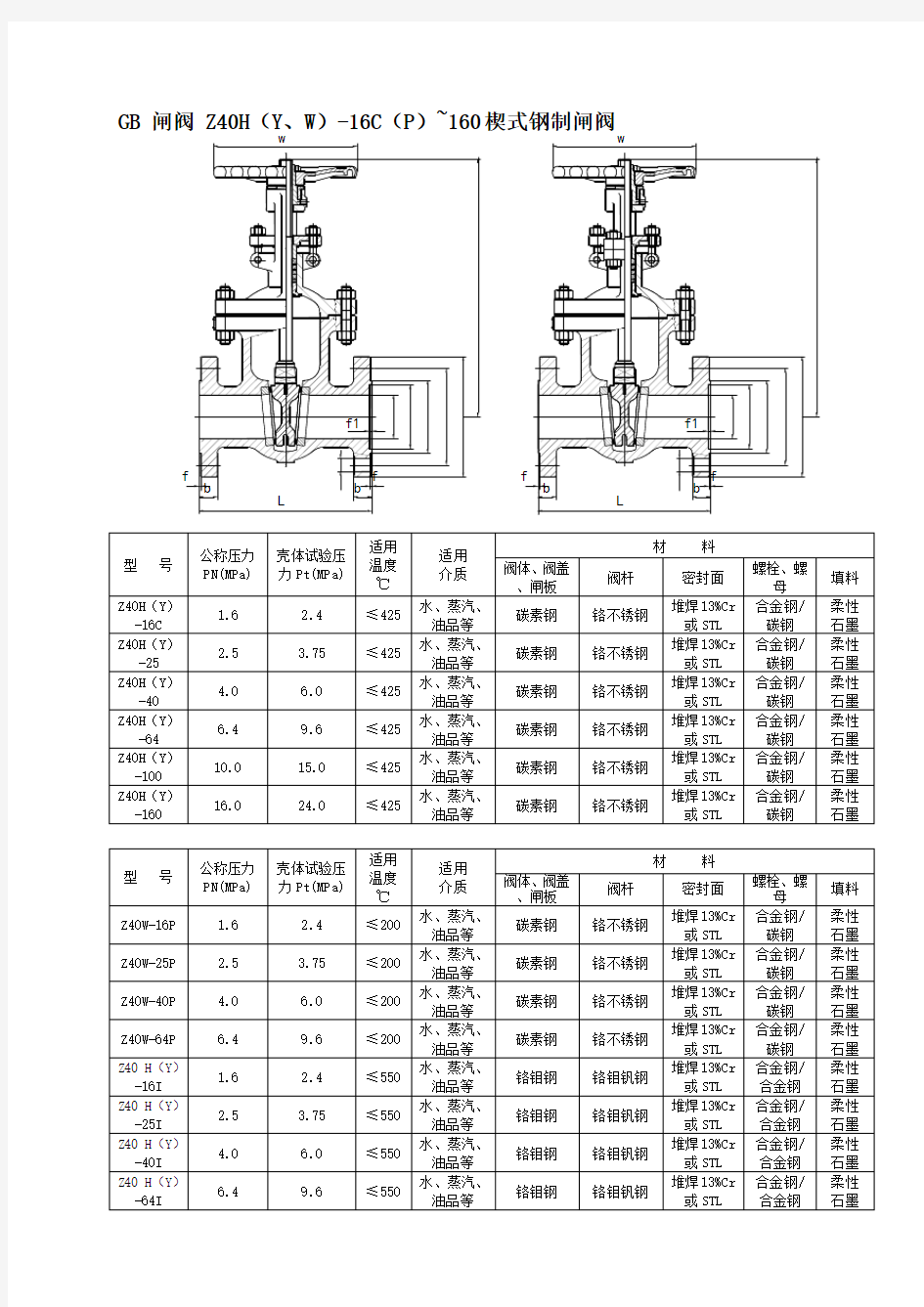 GB闸阀Z40H(Y、W)-16C(P)~160楔式钢制闸阀