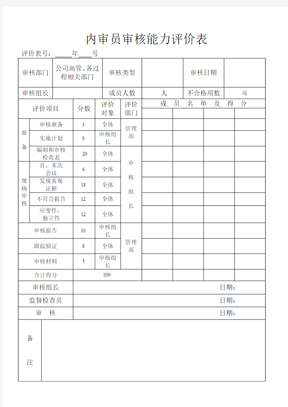 内审员审核能力评价表