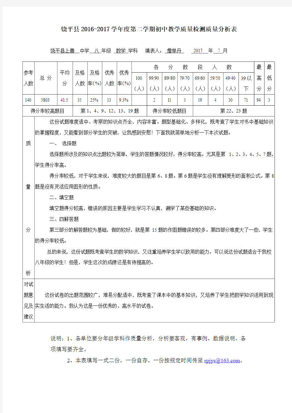 八年级数学教学质量检测质量分析表