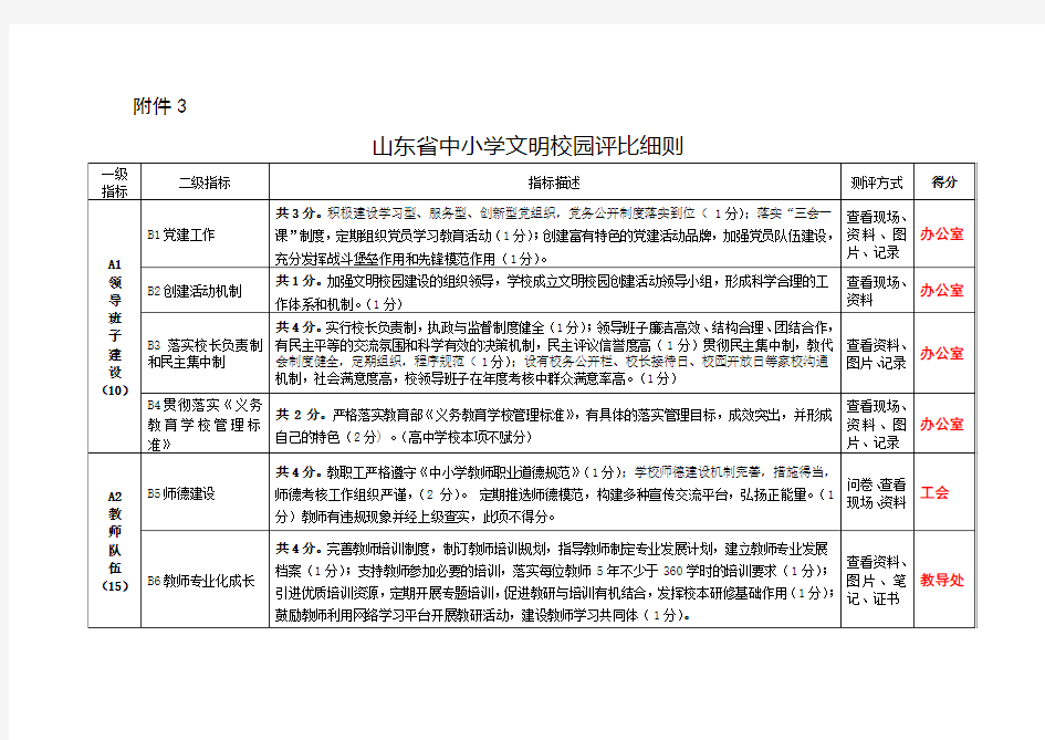 文明校园评比细则