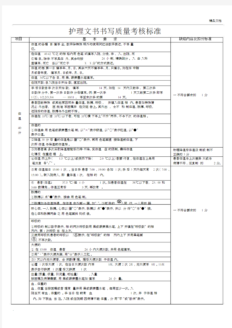 护理文书书写质量考核标准.docx