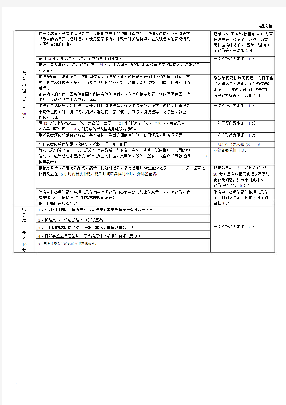 护理文书书写质量考核标准.docx